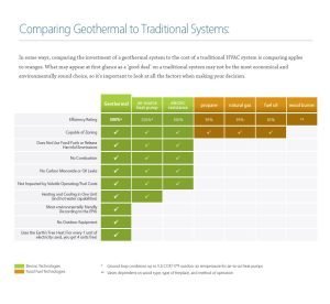 Comparing Geothermal to Traditional Systems Jpeg