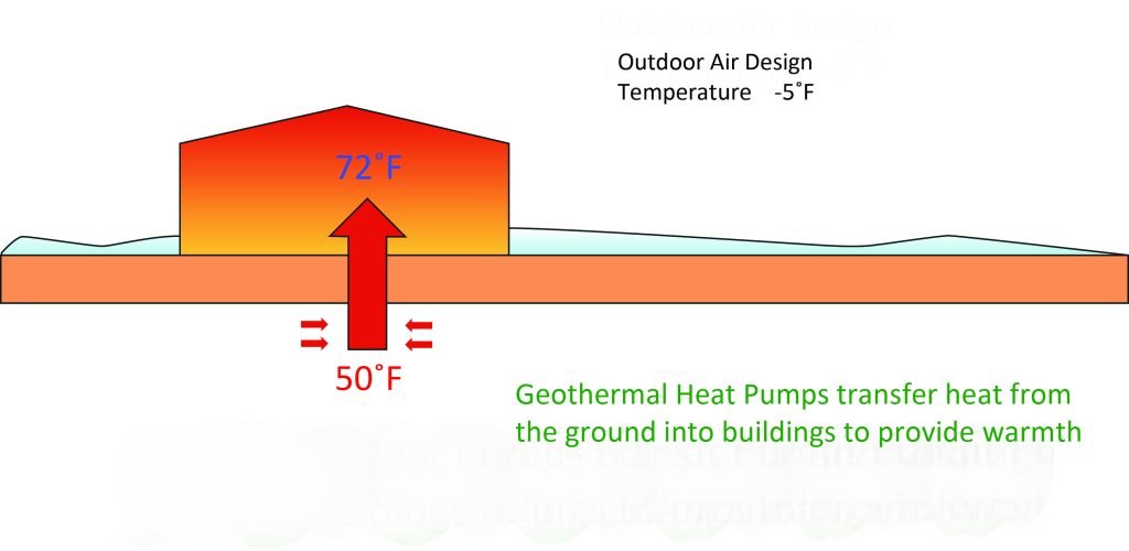 Geothermal Earth Winter Text