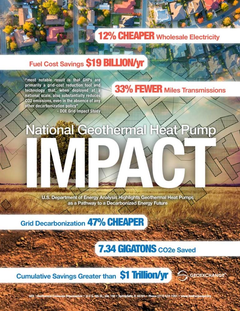 National Geothermal Heat Pump Impact