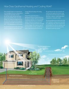 How Does Geothermal Heating and Cooling Work
