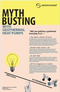 Myth Busting with Geothermal Heat Pumps