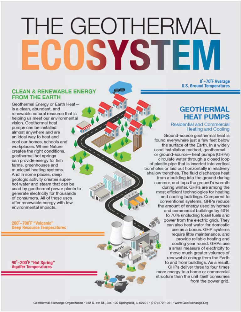 The Geothermal Ecosystem for Utilities